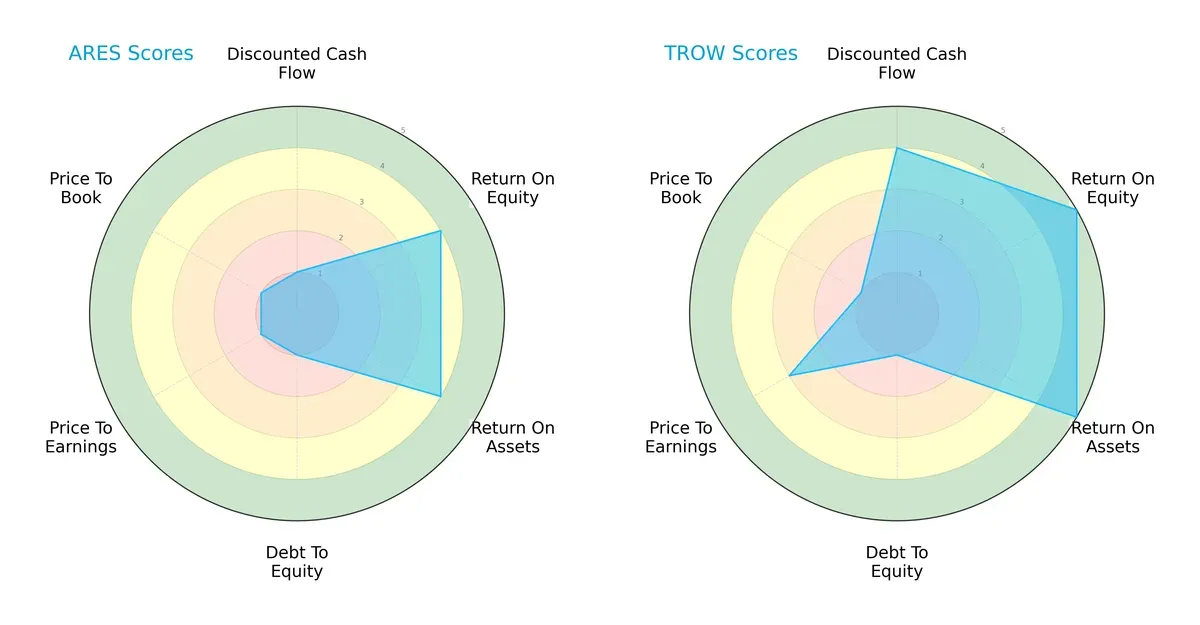 scores comparison