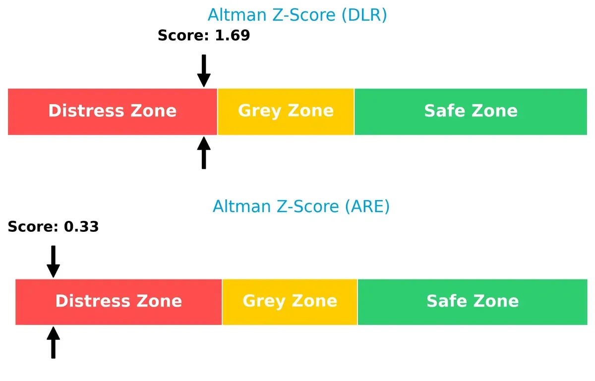 altman z score comparison