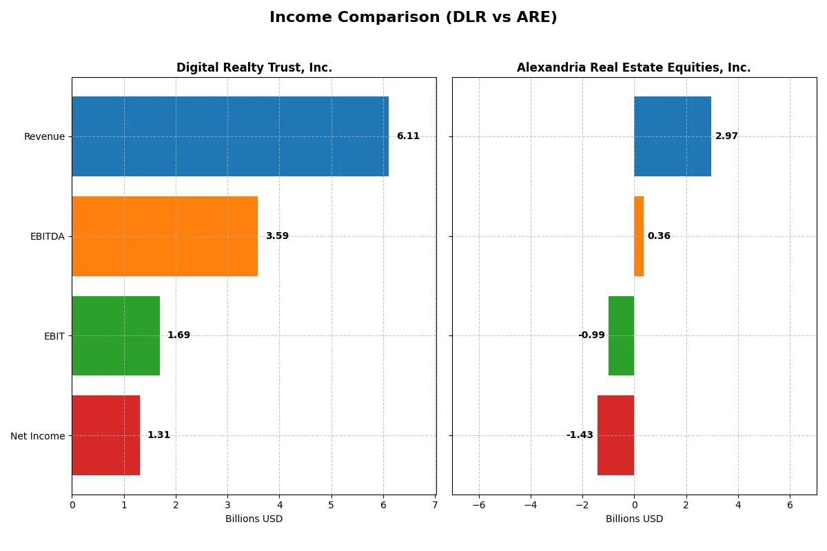 income comparison