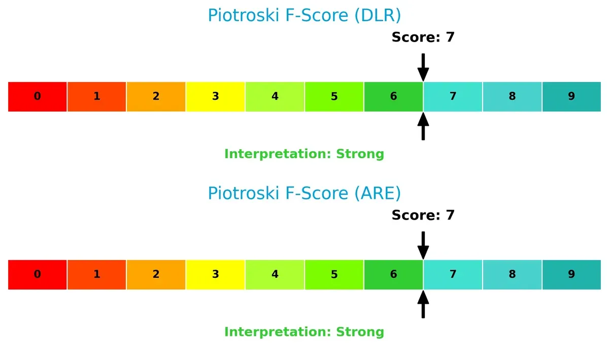 piotroski f score comparison