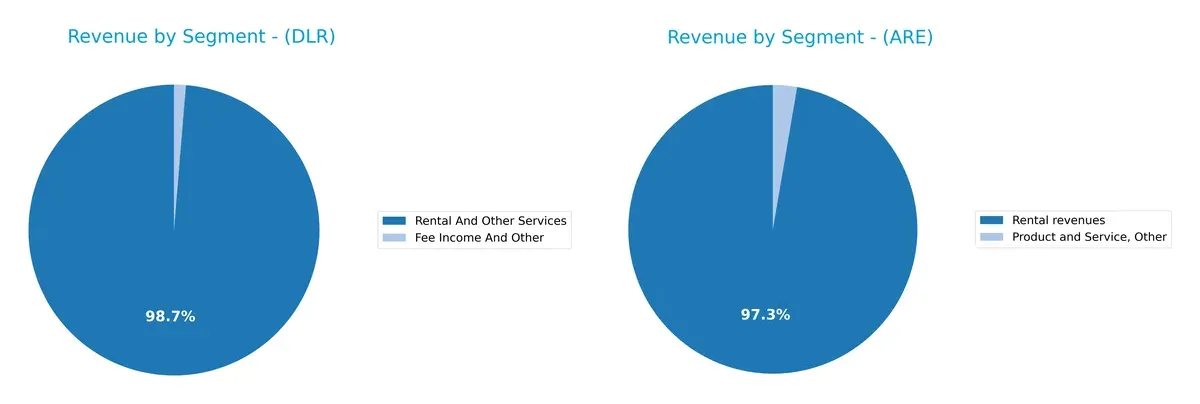 revenue by segment comparison