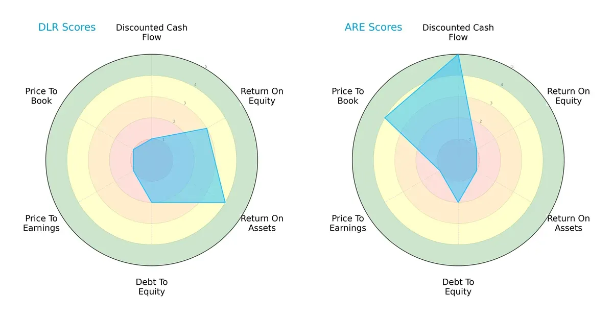 scores comparison