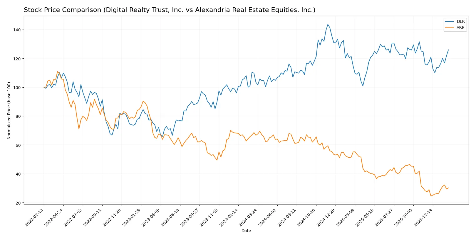 stock price comparison
