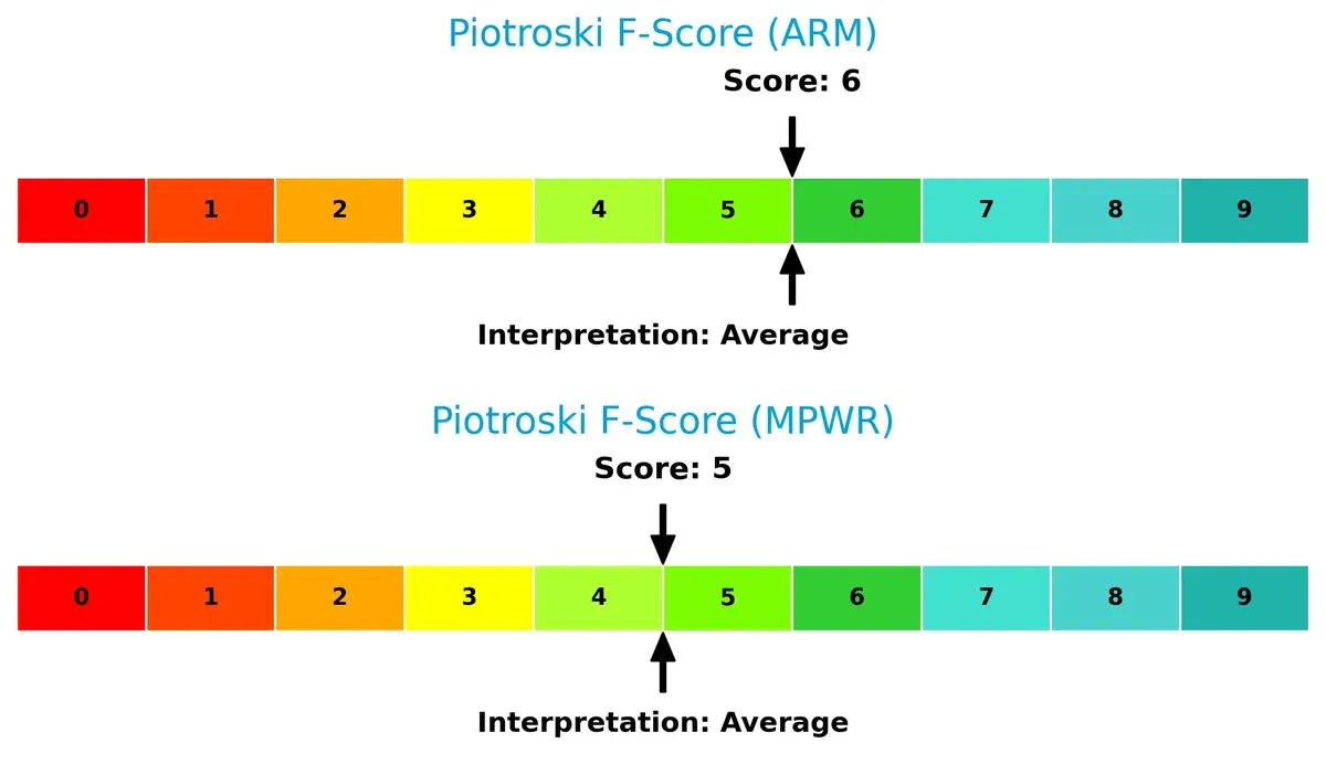 piotroski f score comparison