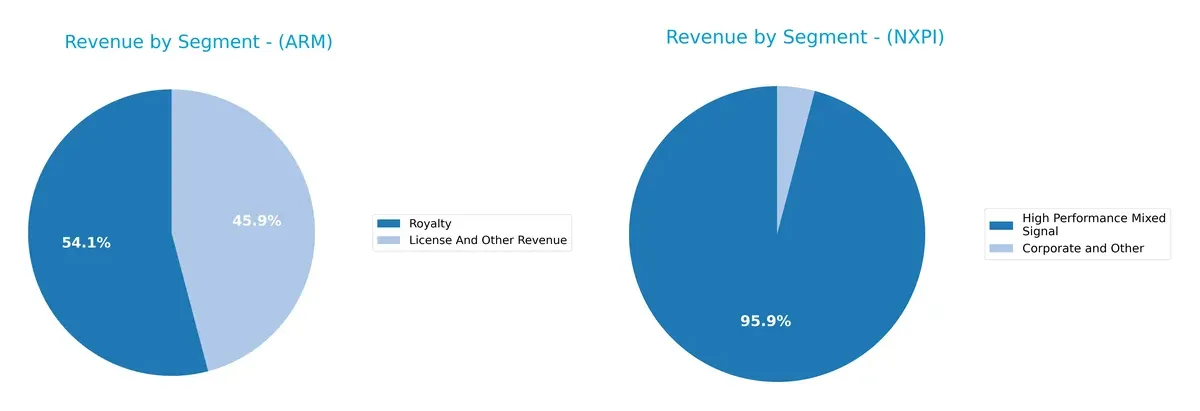 revenue by segment comparison