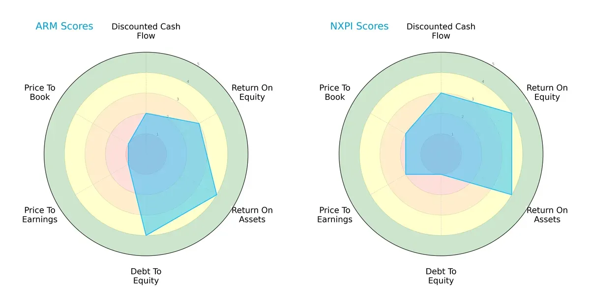 scores comparison
