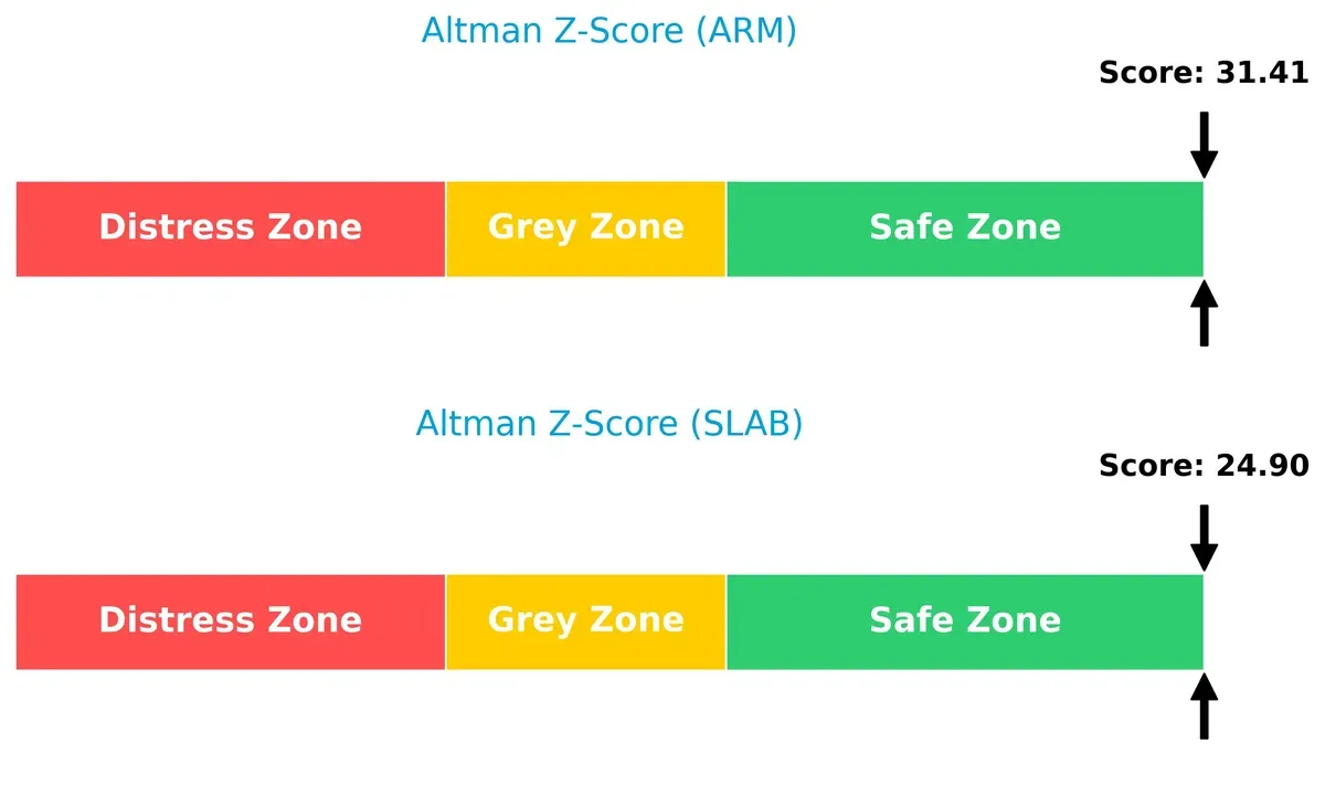 altman z score comparison