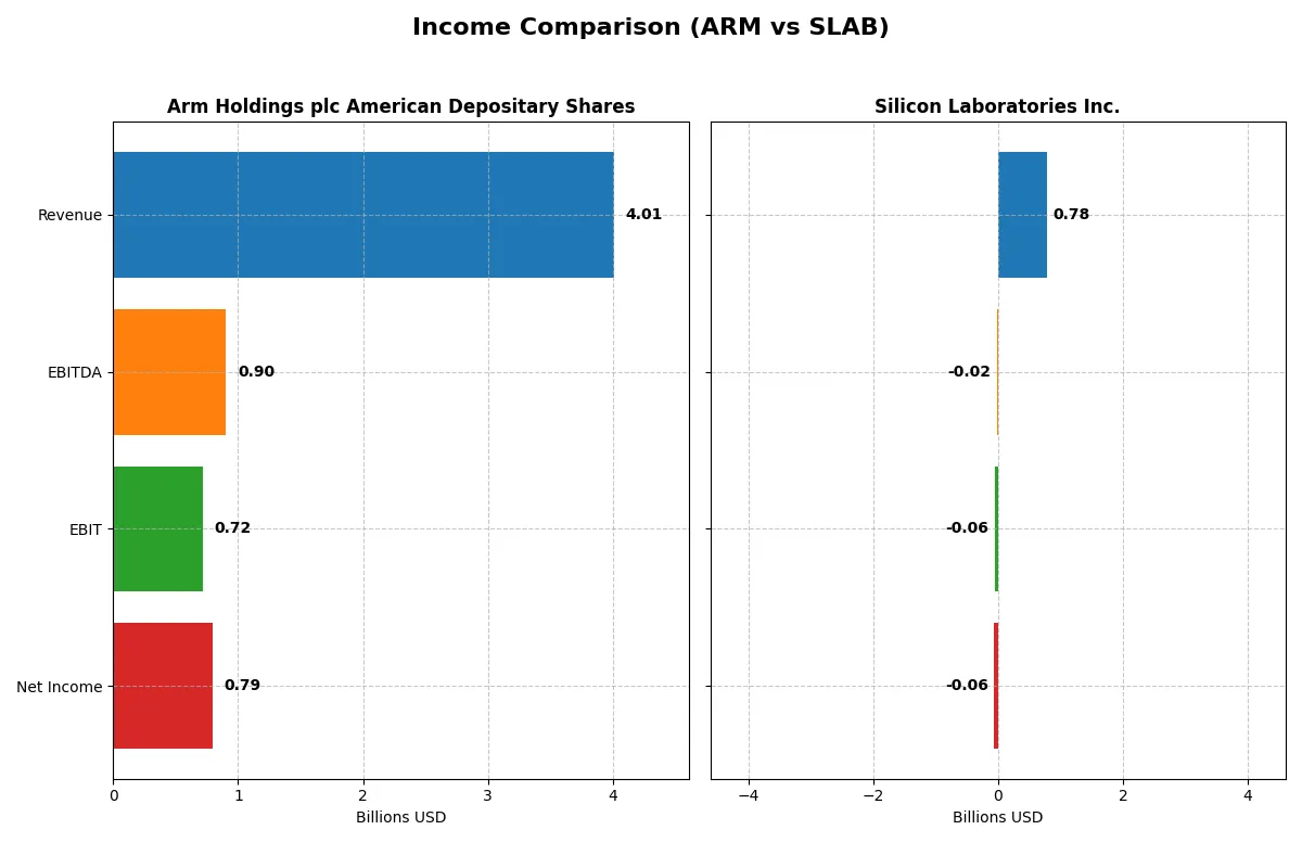 income comparison