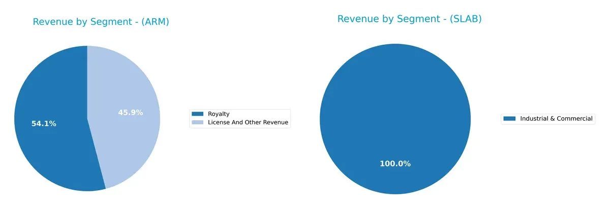 revenue by segment comparison