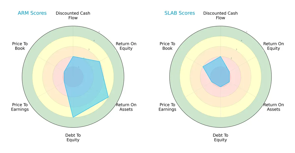 scores comparison