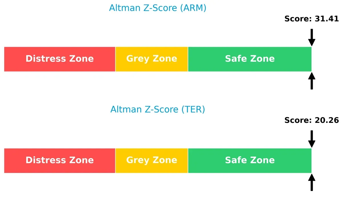 altman z score comparison