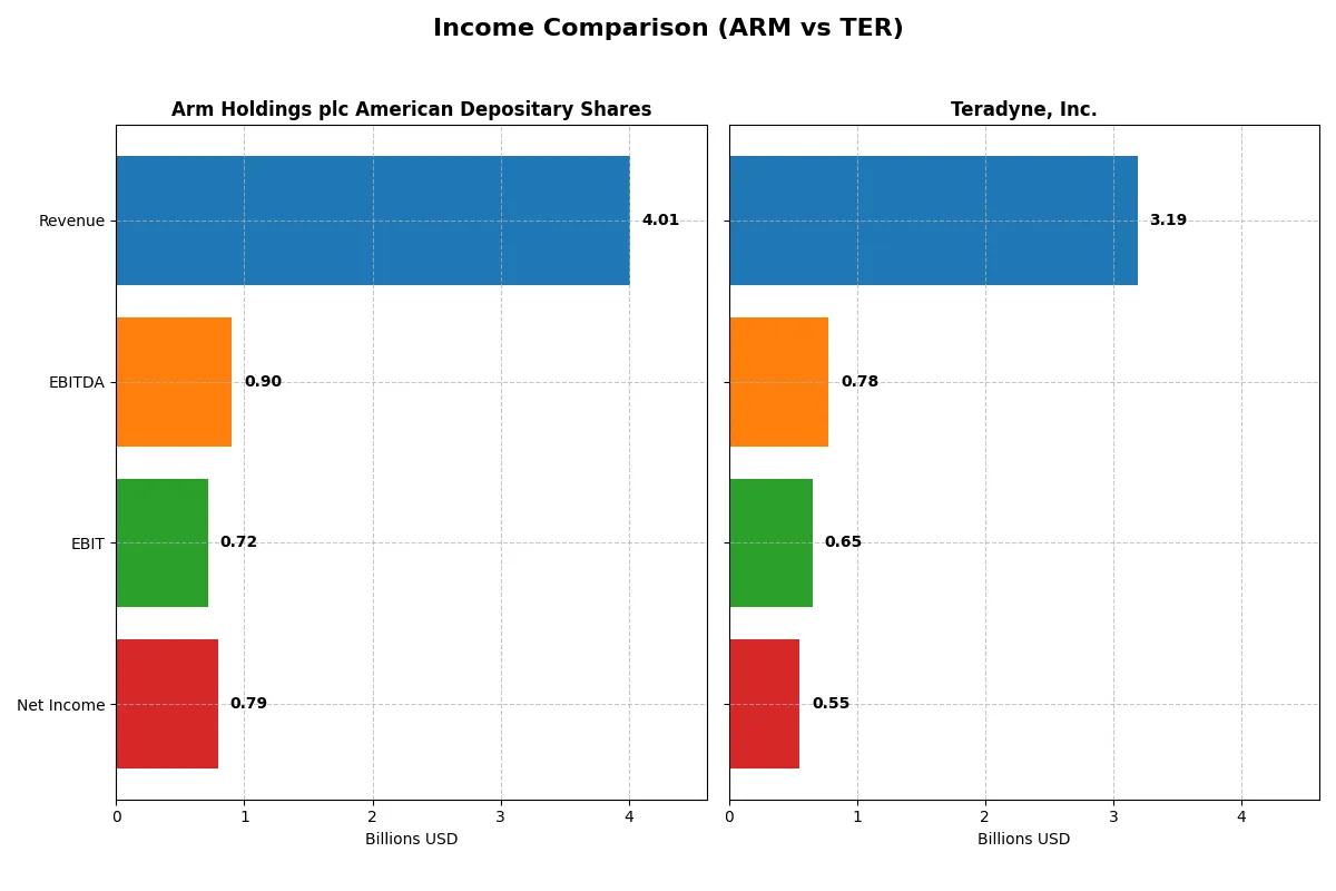 income comparison