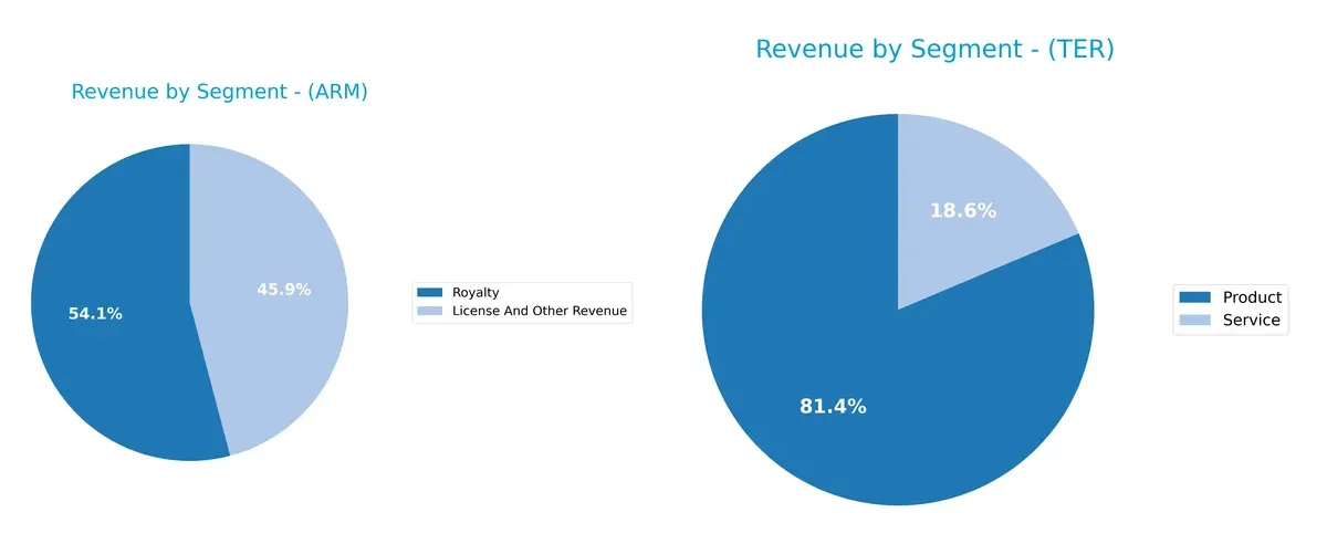 revenue by segment comparison