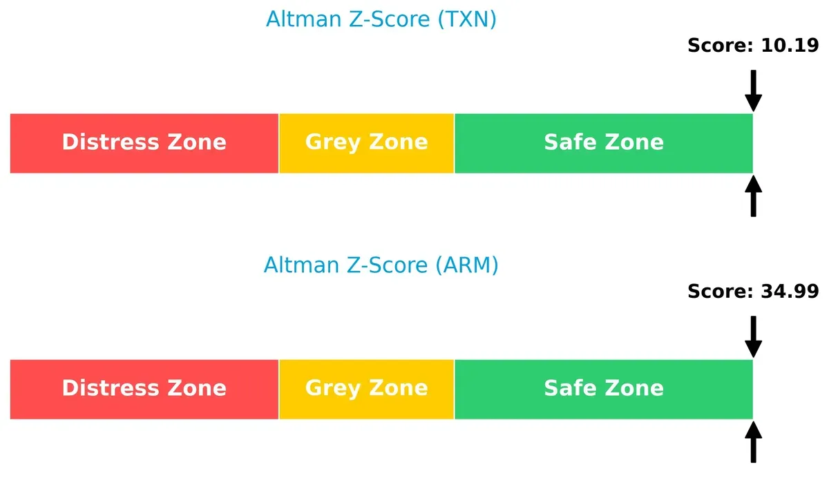 altman z score comparison