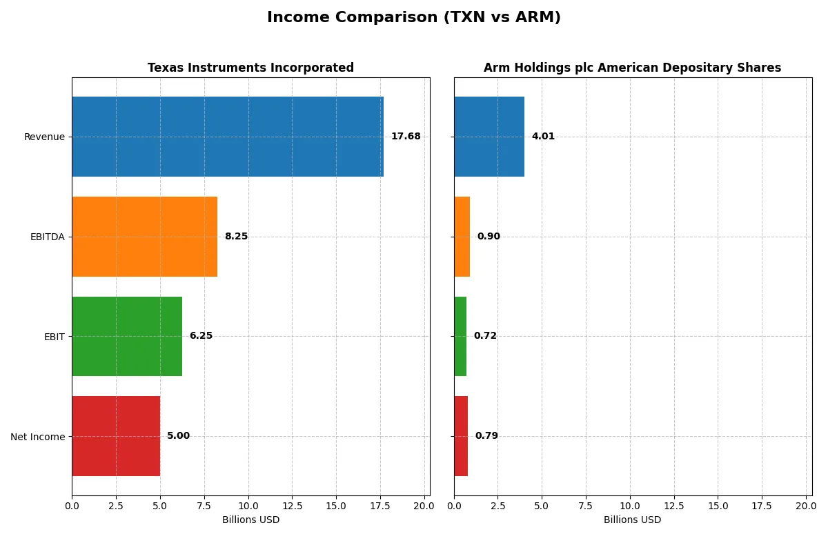 income comparison