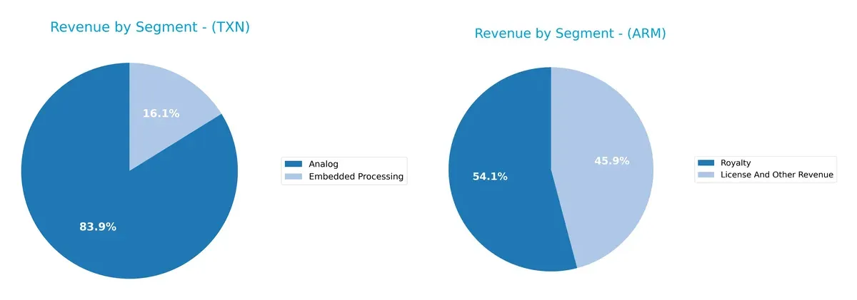 revenue by segment comparison