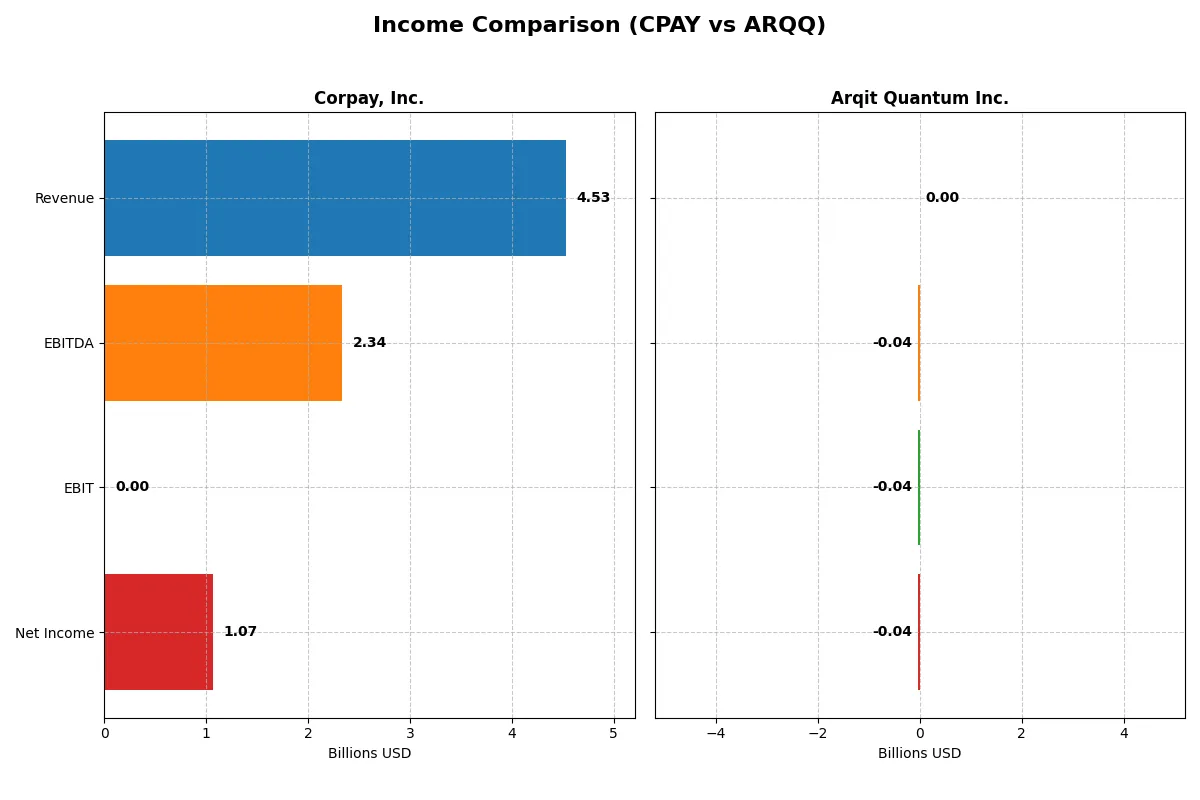 income comparison