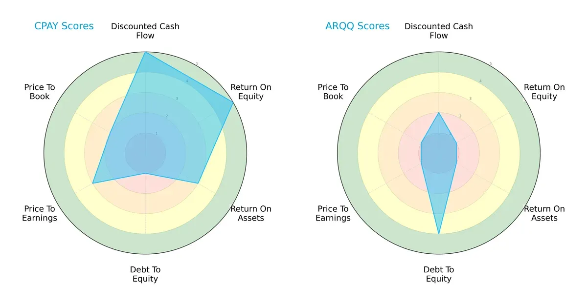 scores comparison