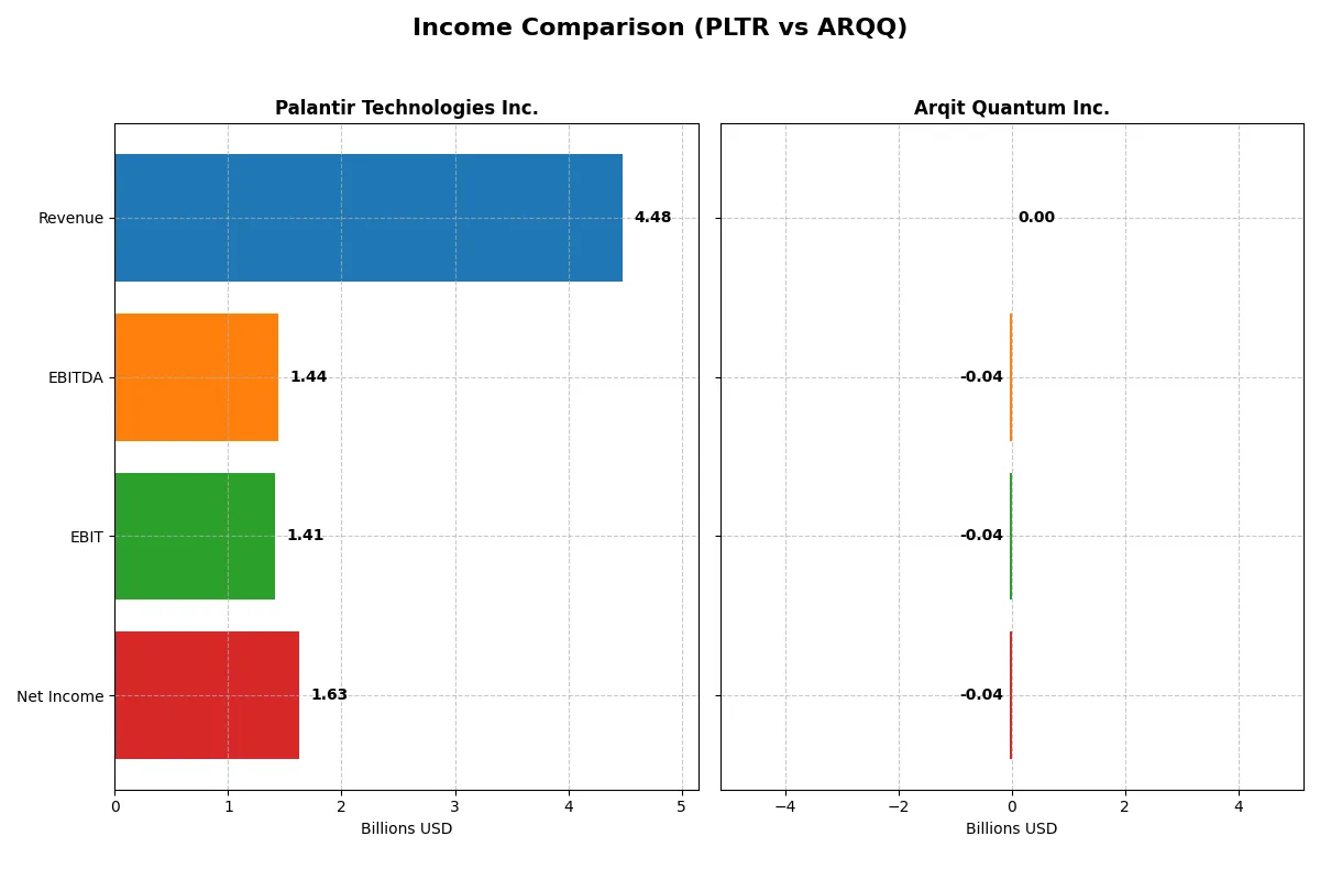 income comparison