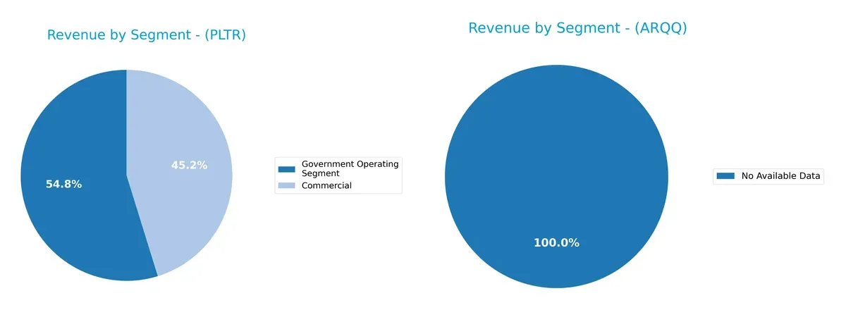 revenue by segment comparison