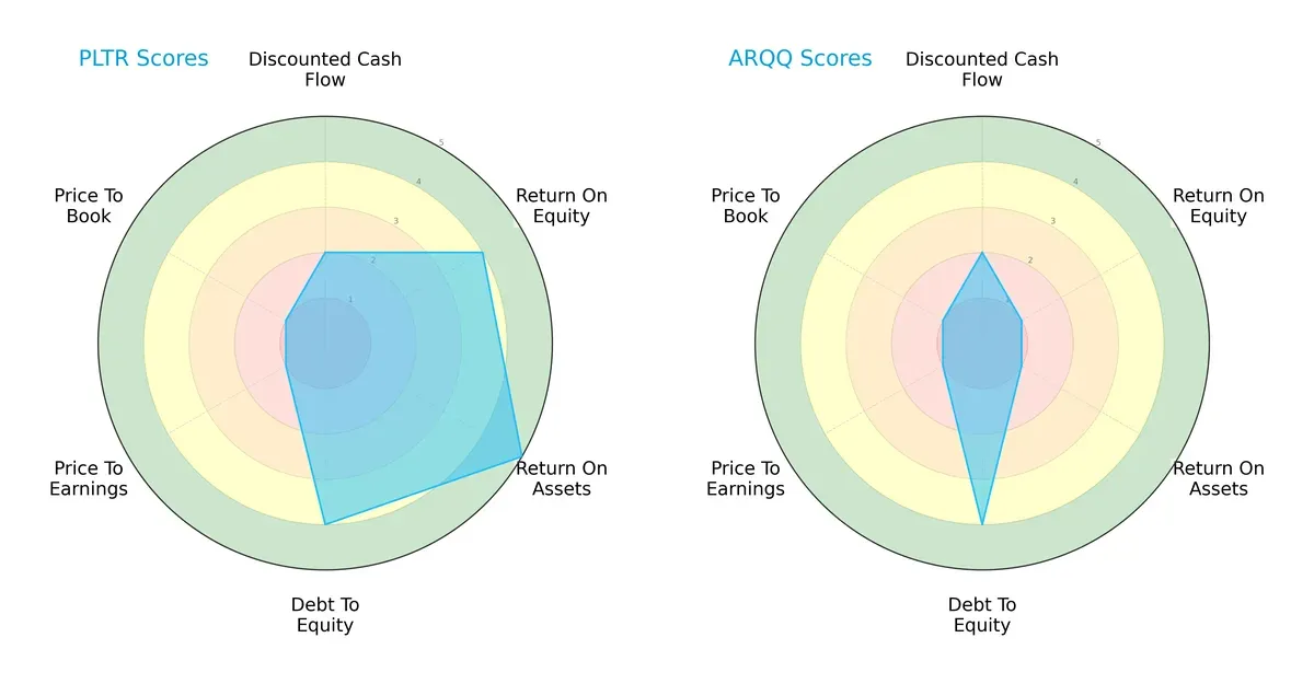 scores comparison