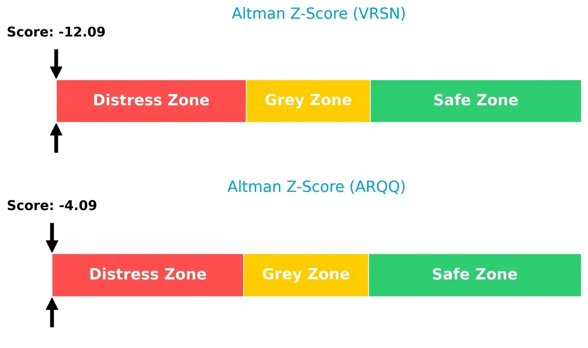 altman z score comparison