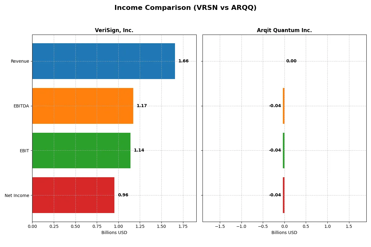 income comparison