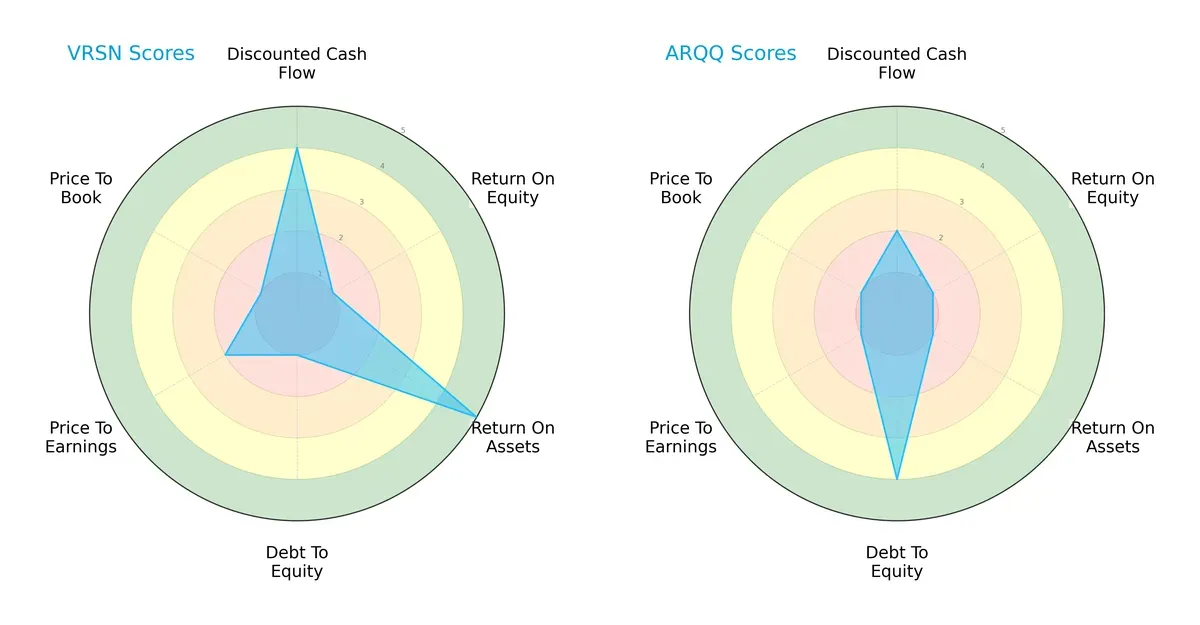 scores comparison