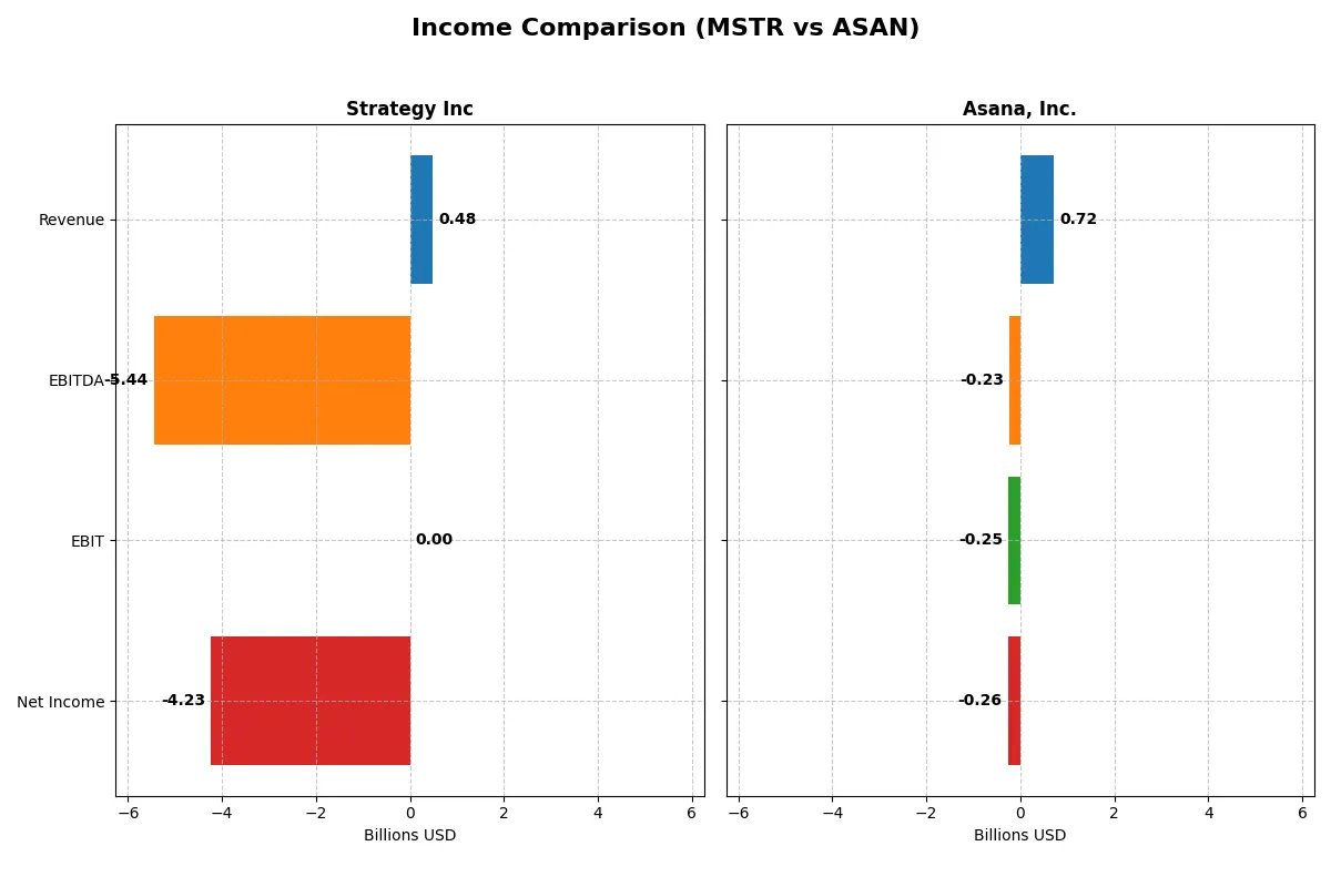 income comparison