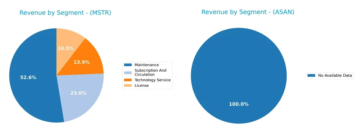 revenue by segment comparison