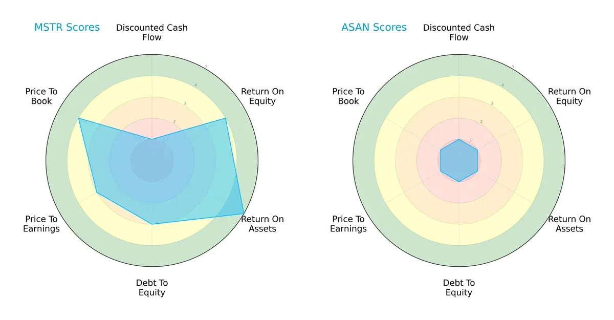 scores comparison