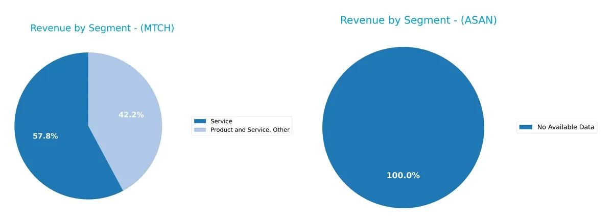revenue by segment comparison