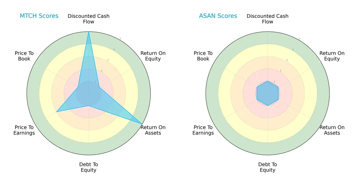 scores comparison