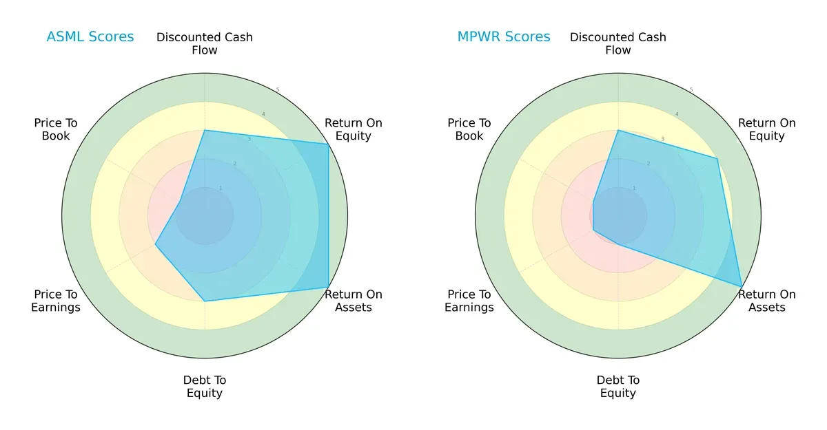 scores comparison
