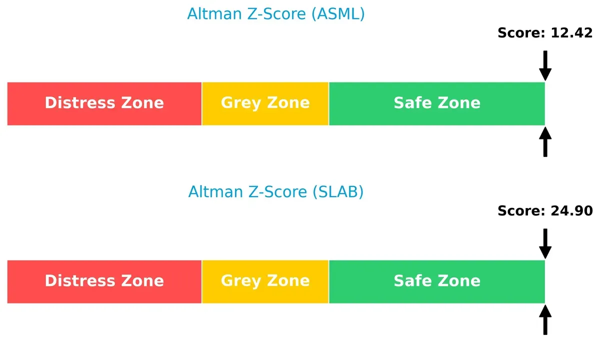 altman z score comparison