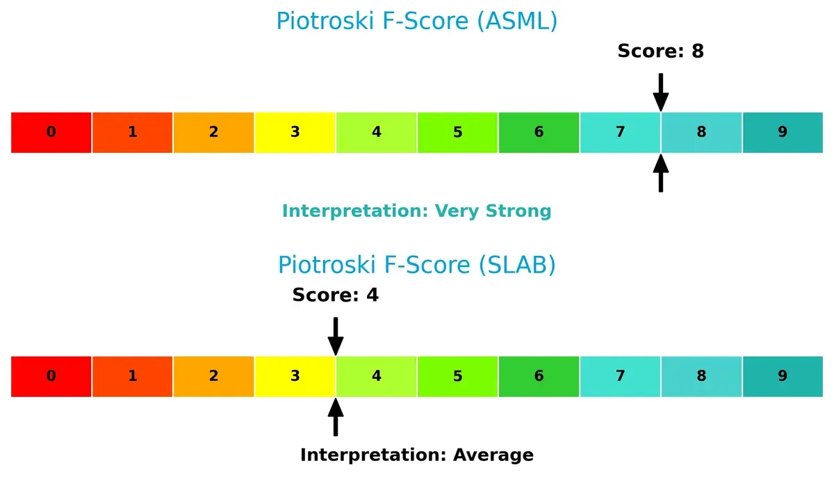 piotroski f score comparison