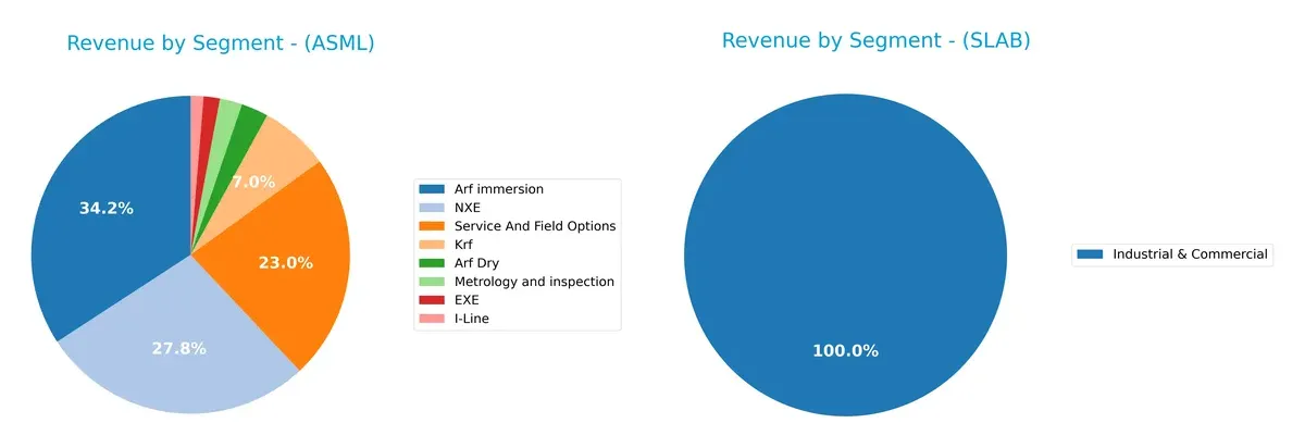 revenue by segment comparison