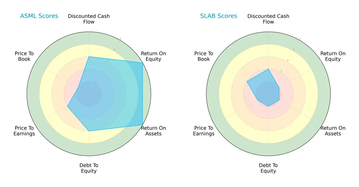 scores comparison