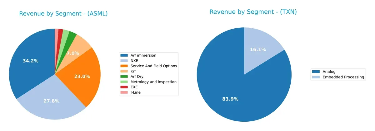 revenue by segment comparison