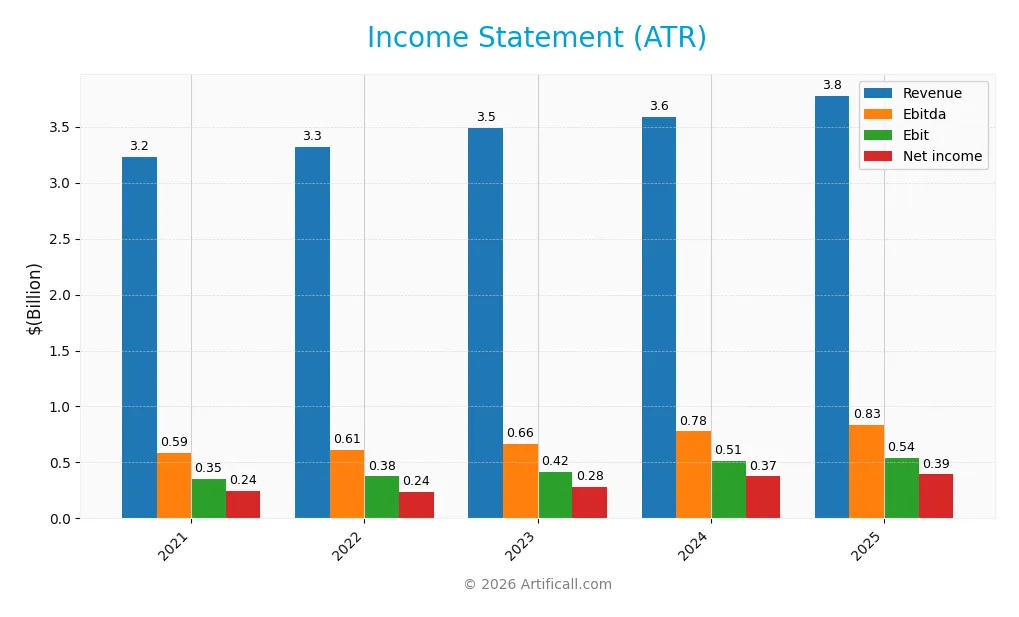 income statement