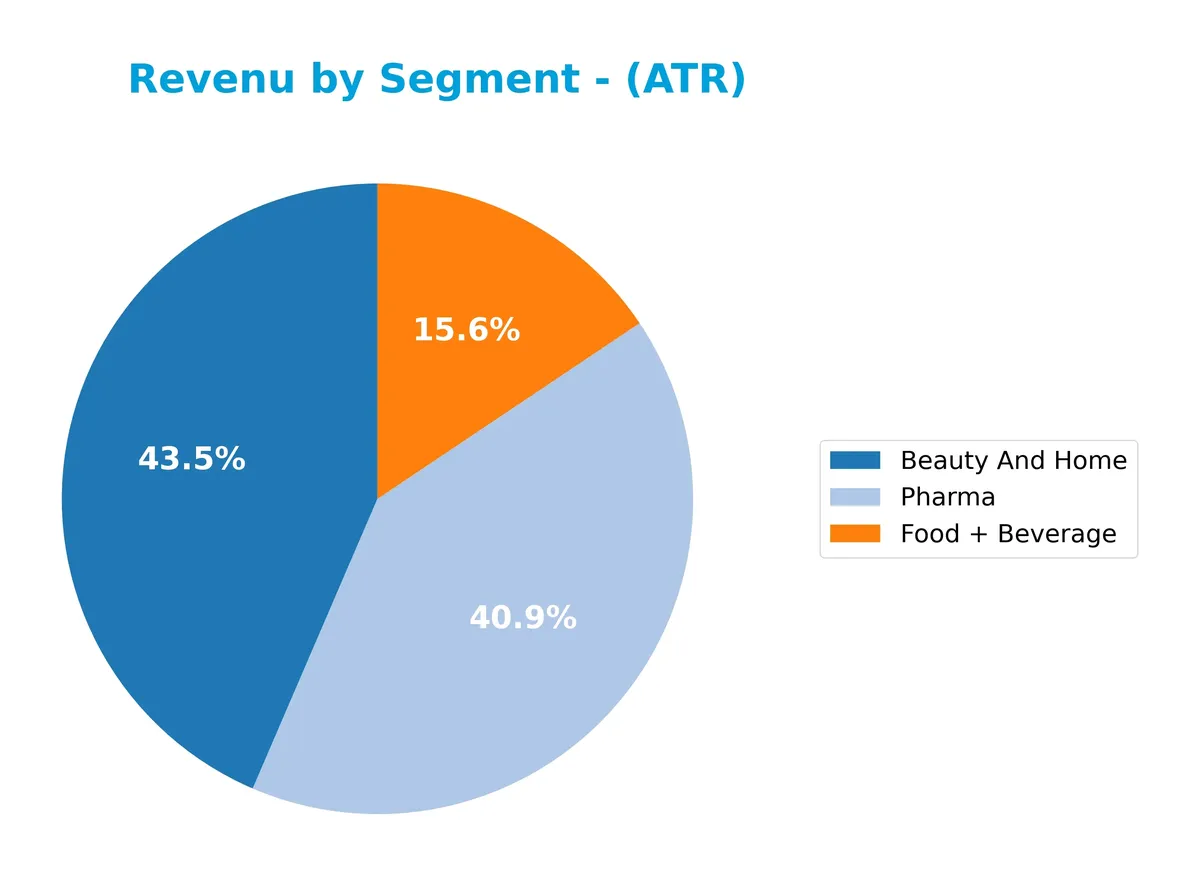 revenue by segment