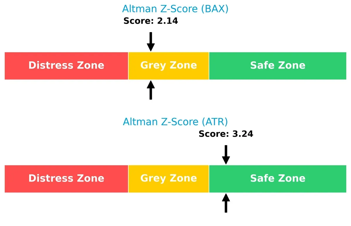 altman z score comparison