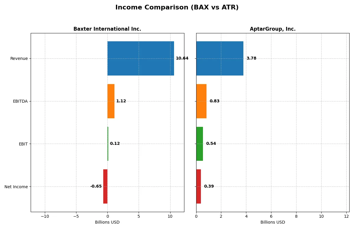 income comparison