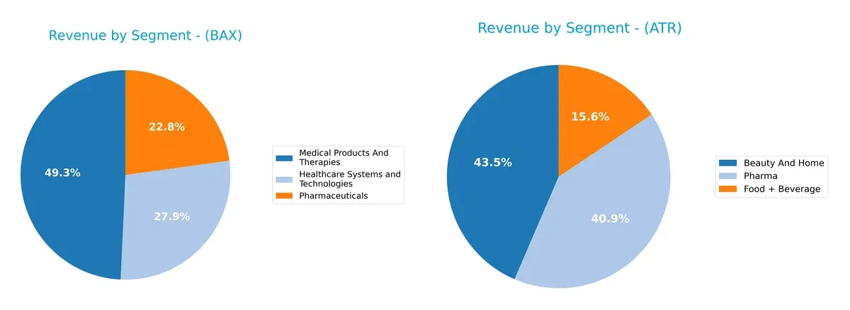 revenue by segment comparison