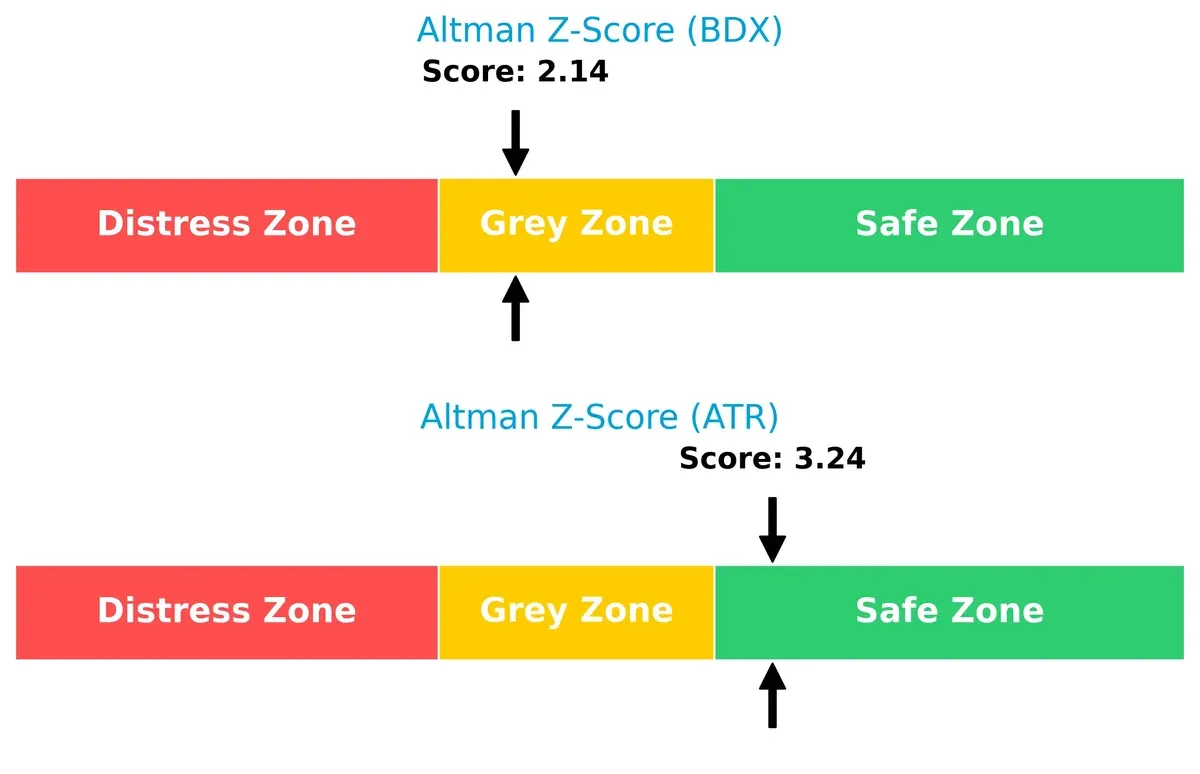 altman z score comparison