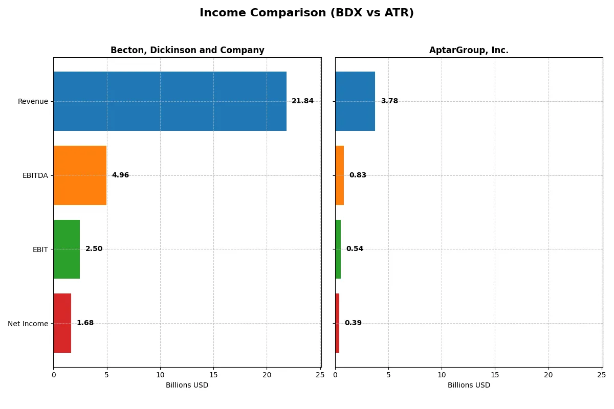 income comparison