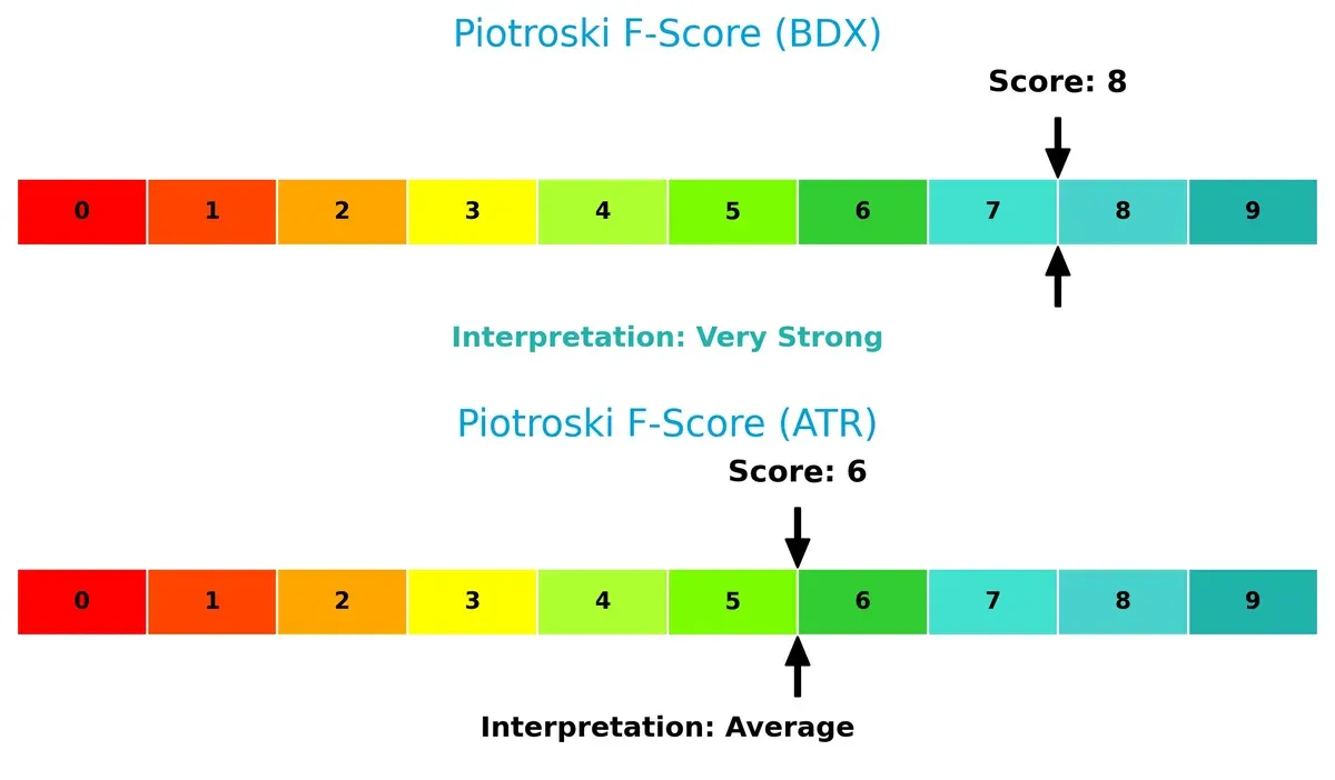 piotroski f score comparison