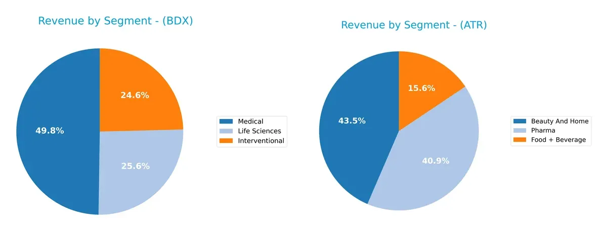 revenue by segment comparison