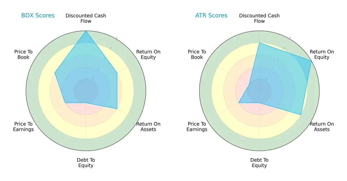 scores comparison