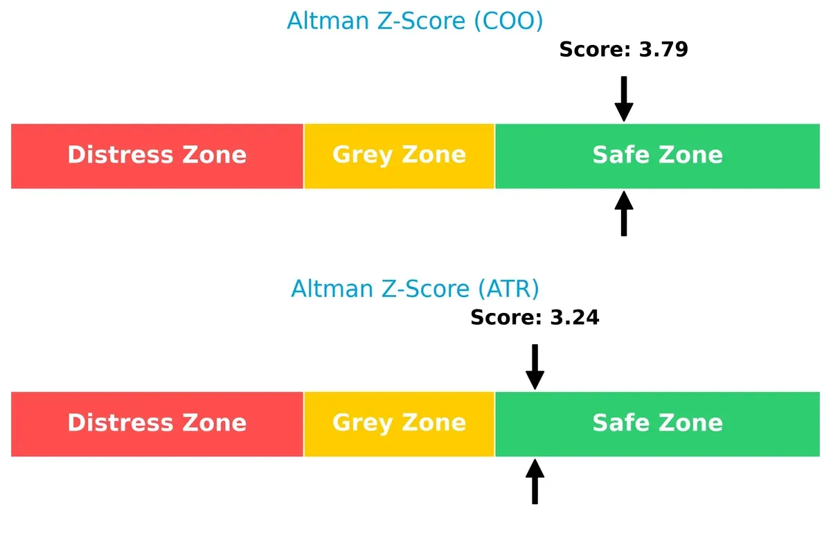 altman z score comparison